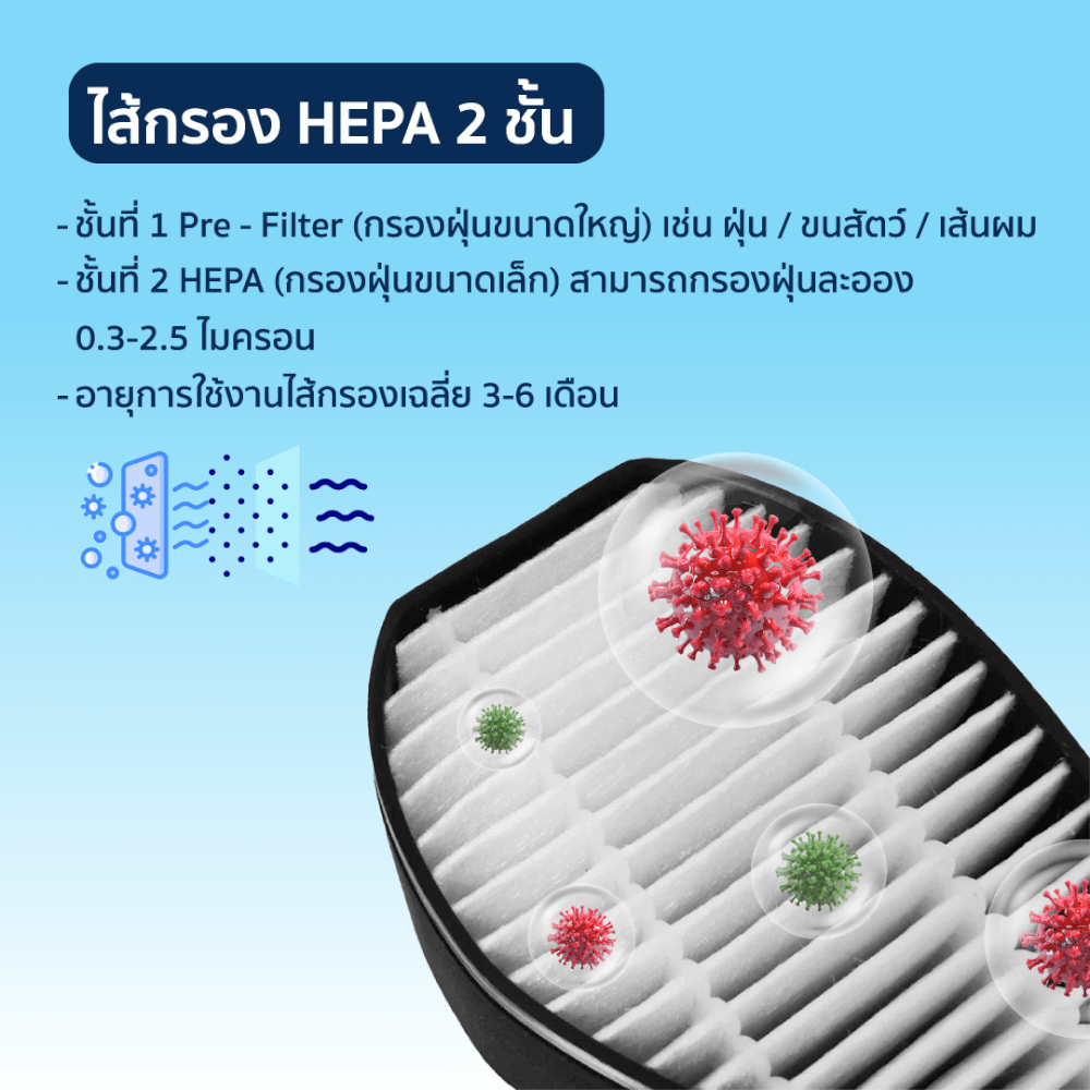 เครื่องฟอกอากาศในรถยนต์ GMAX AP-004 